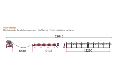 Acanaladora para Láminas de Techo