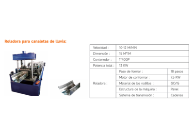 Roladora para Accesorios de Techo (Bajantes y Canaletas). Maquinaria Industrial - Roladoras