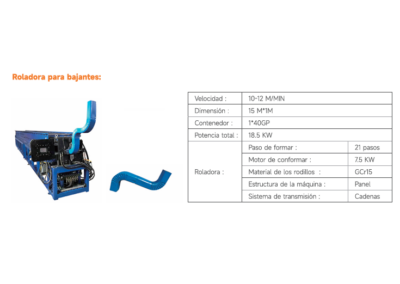 Roladora para Accesorios de Techo (Bajantes y Canaletas). Maquinaria Industrial - Roladoras