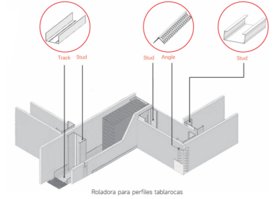 Roladora para Perfiles Tablaroca